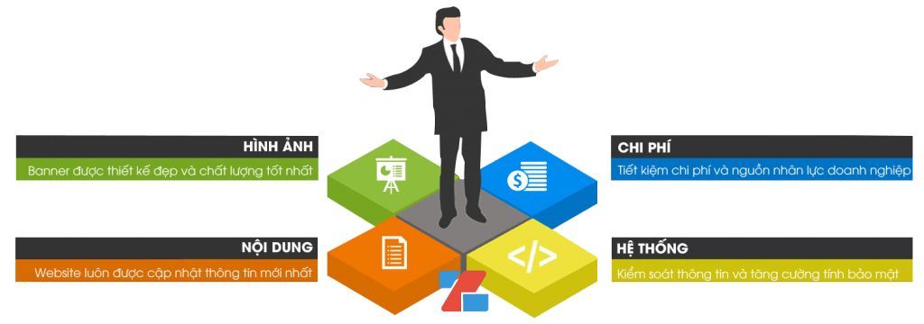 dịch vụ quản trị website